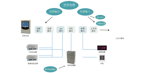 山东华信电力设备有限公司SF6气体分解产物与微水含量检测分析解决方案