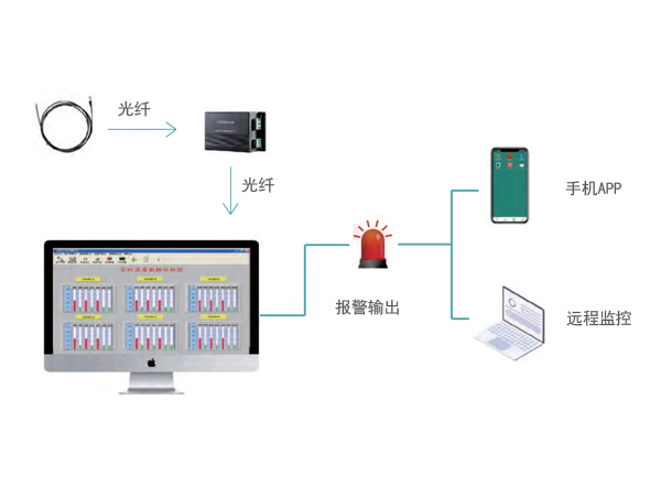 荧光光纤测温系统