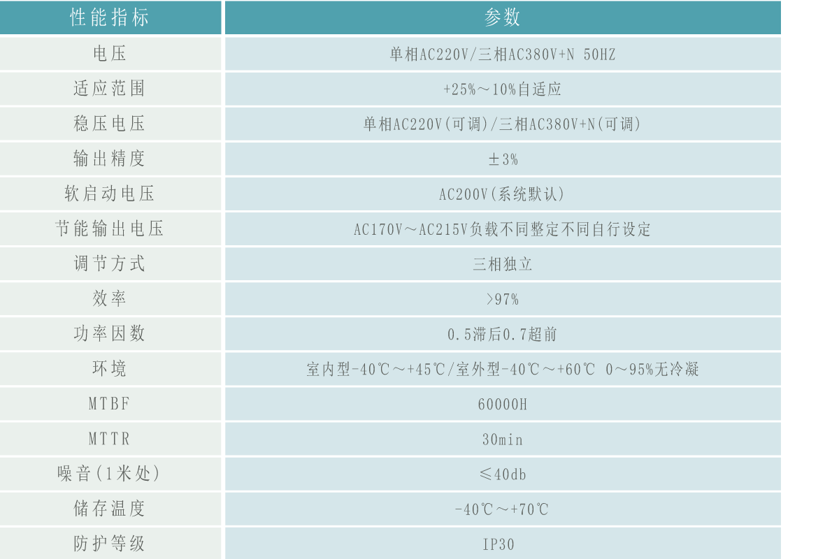 智能稳压照明装置参数.gif