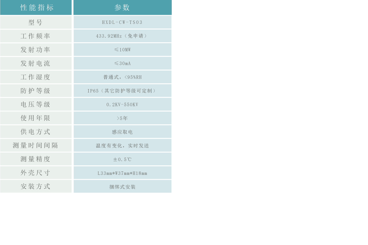 无线测温传感器3.gif
