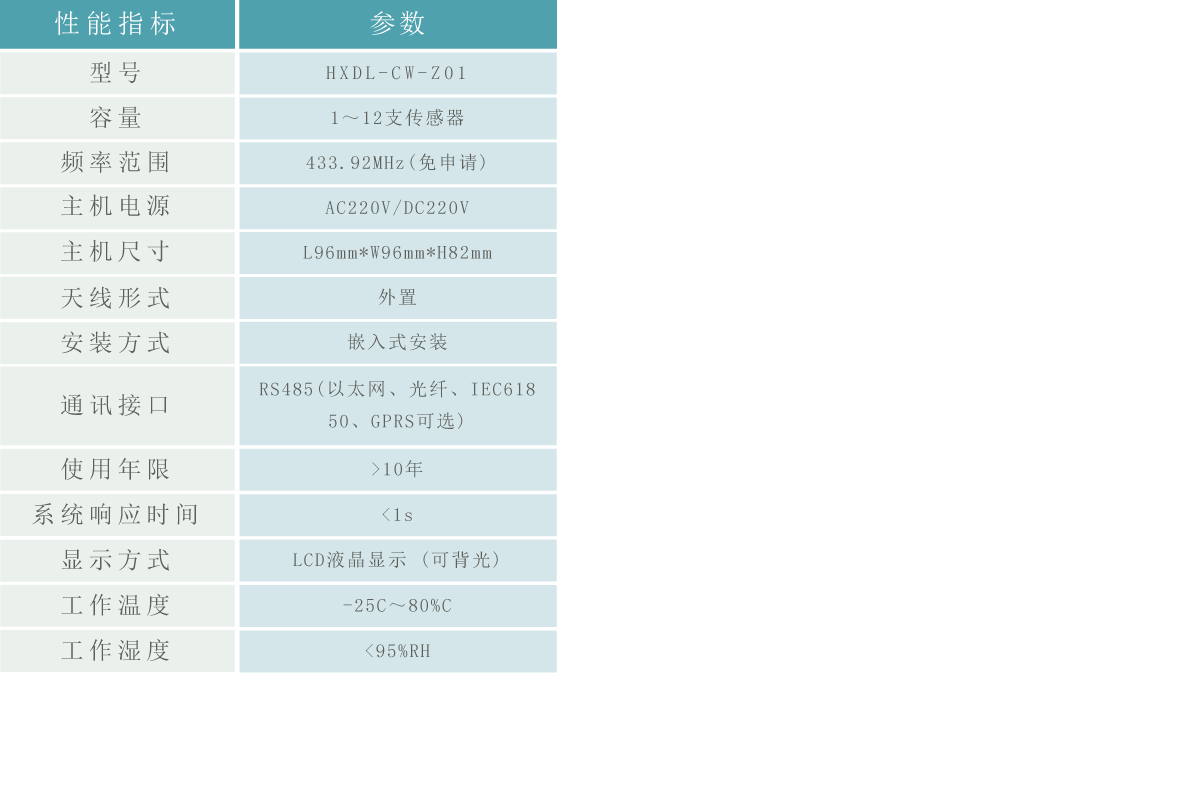 无线测温主机1.gif