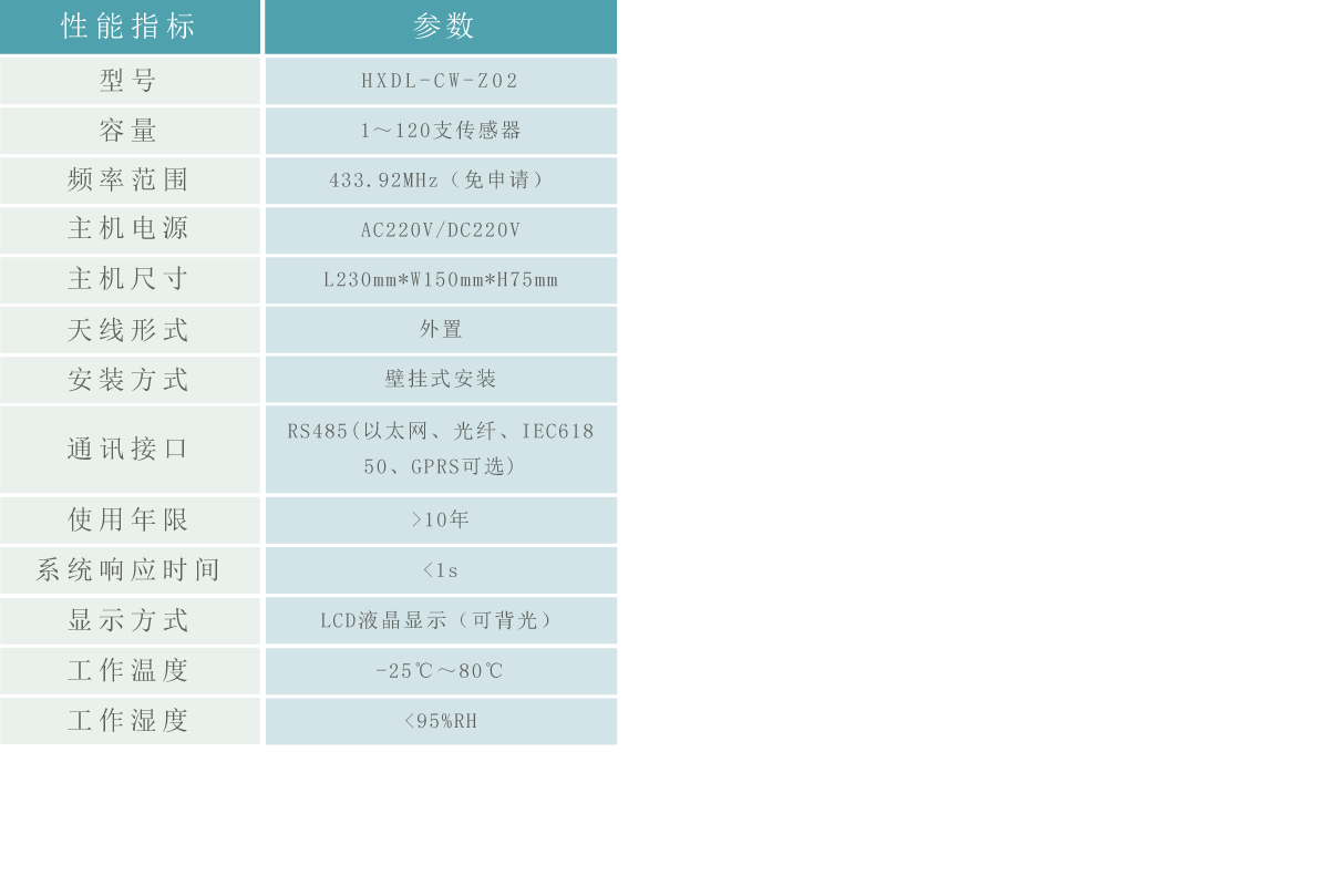 无线测温主机2.gif