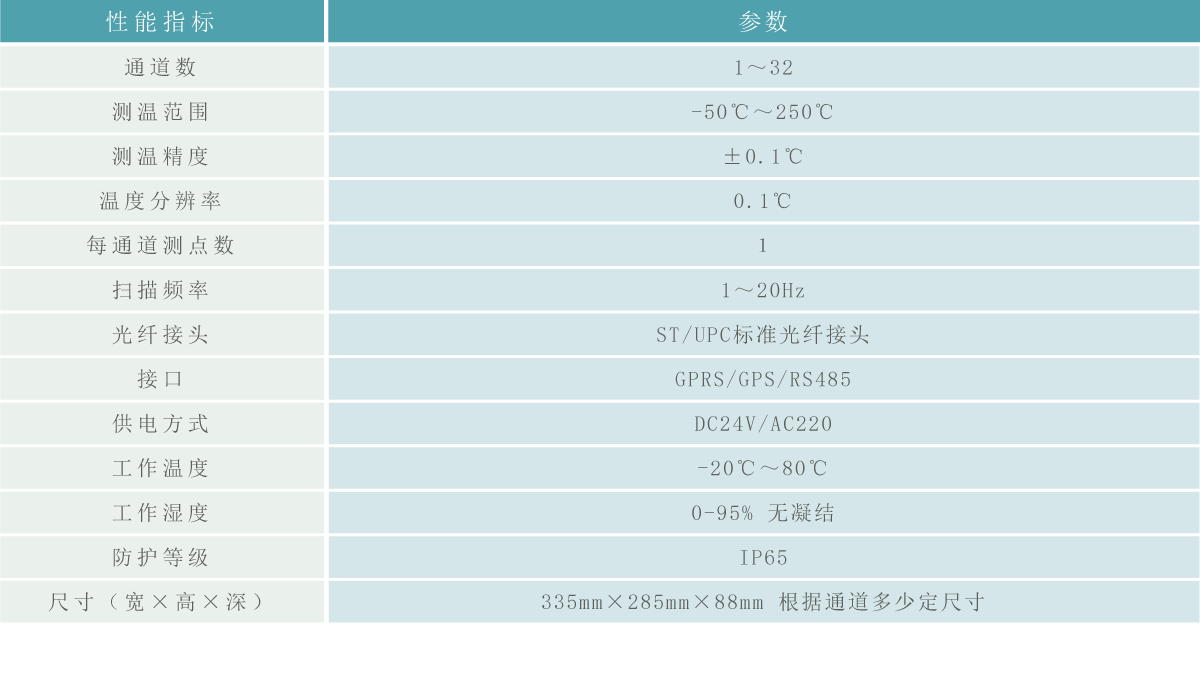 荧光光纤.gif