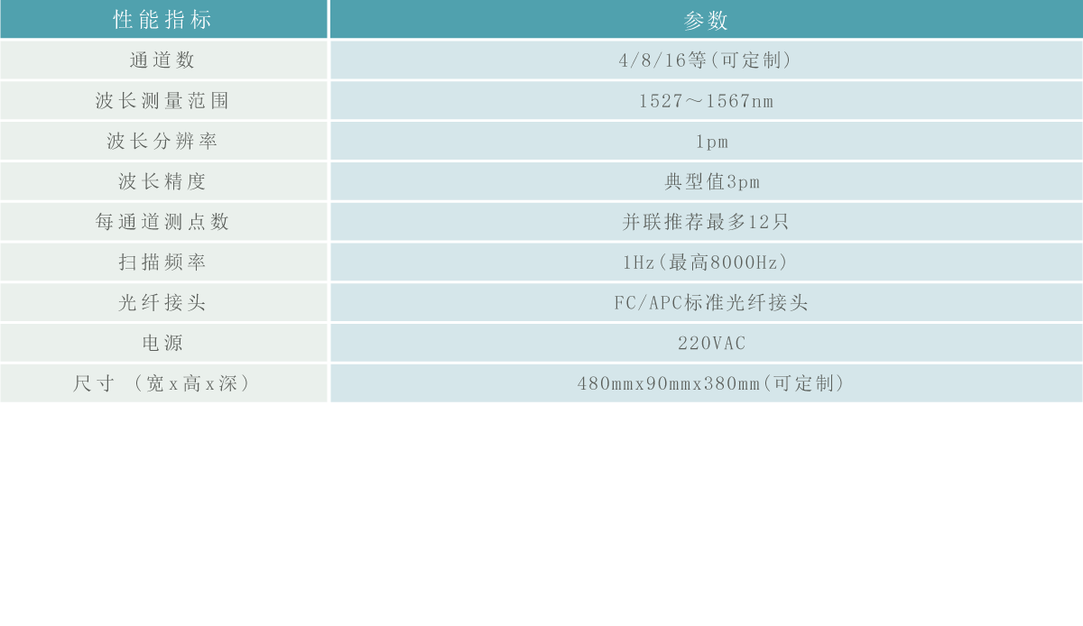 光纤光栅智能调节仪参数.gif