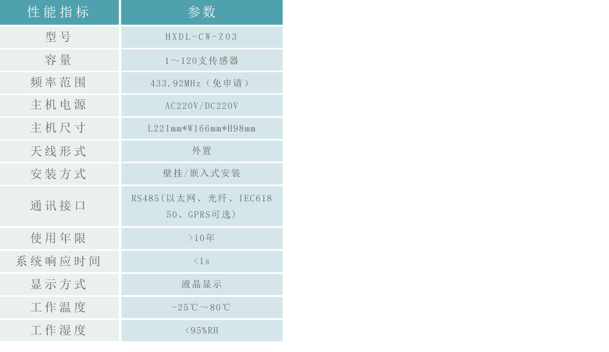 无线测温主机3.gif