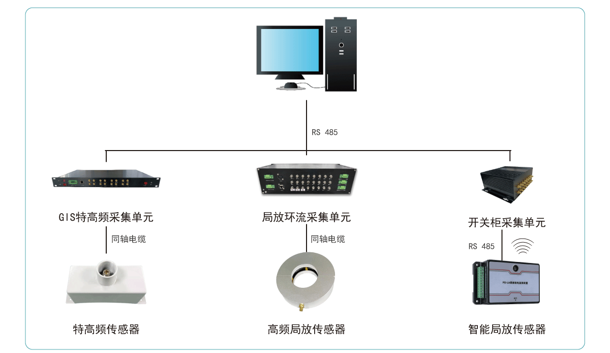 局部放电在线监测系统结构图.gif