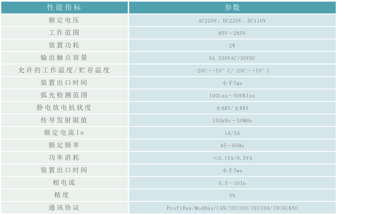 弧光保护主单元参数.gif