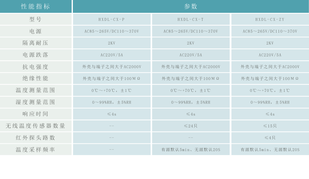 开关柜参数.gif