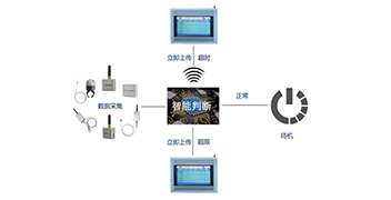山东华信电力设备有限公司无线测温系统工作原理