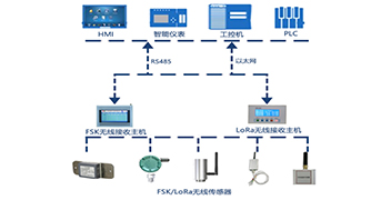 山东华信电力设备有限公司无线测温系统组成