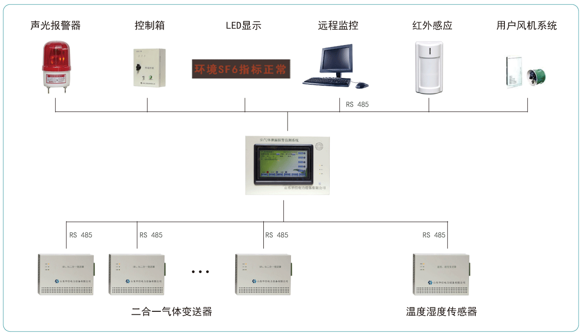 气体泄漏报警监测系统.gif