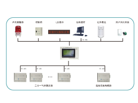 SF6气体泄露监控报警系统