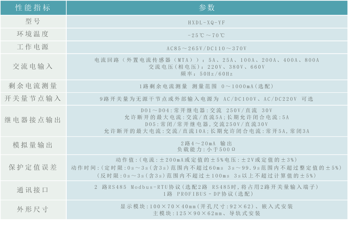 低压线路保护器参数.gif