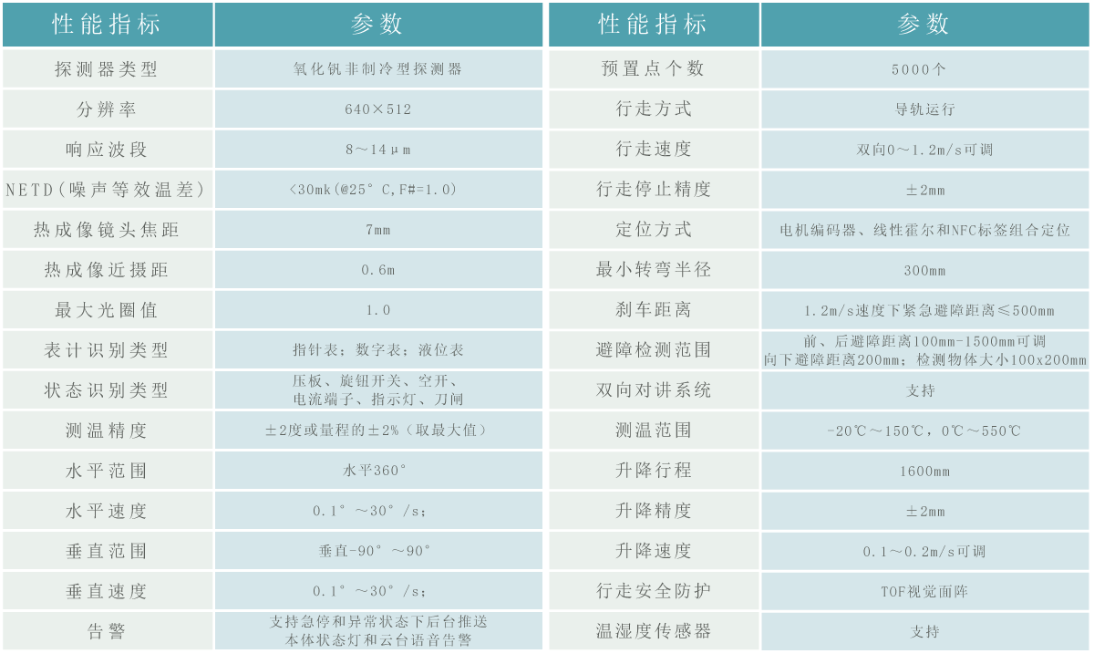 机器人参数.gif