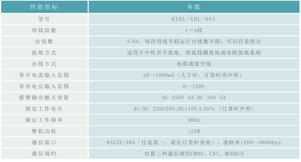 微机小电流接地选线装置.gif