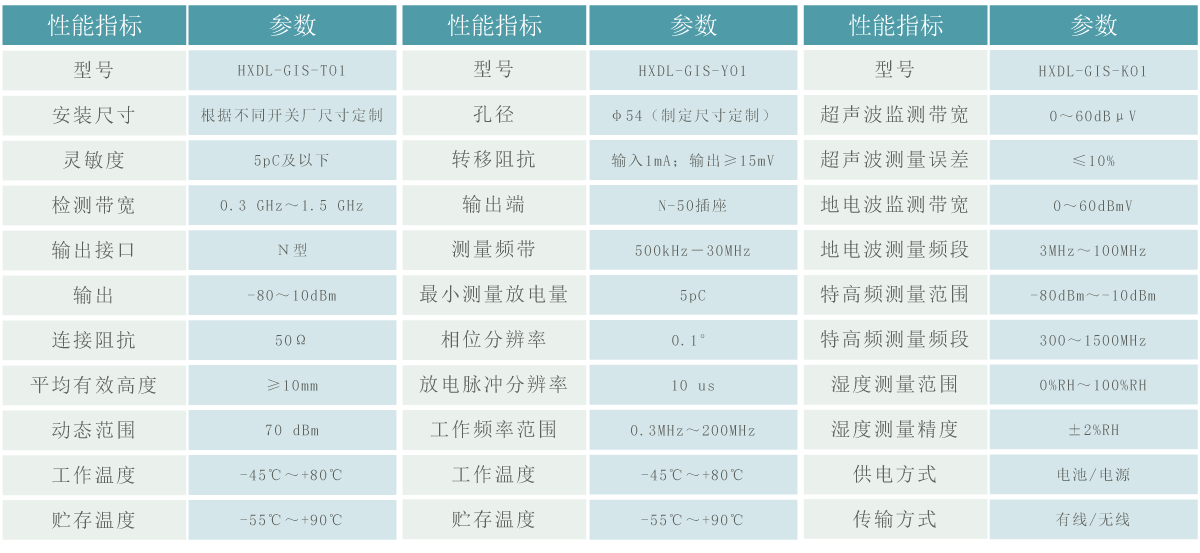 局放监测传感器.gif