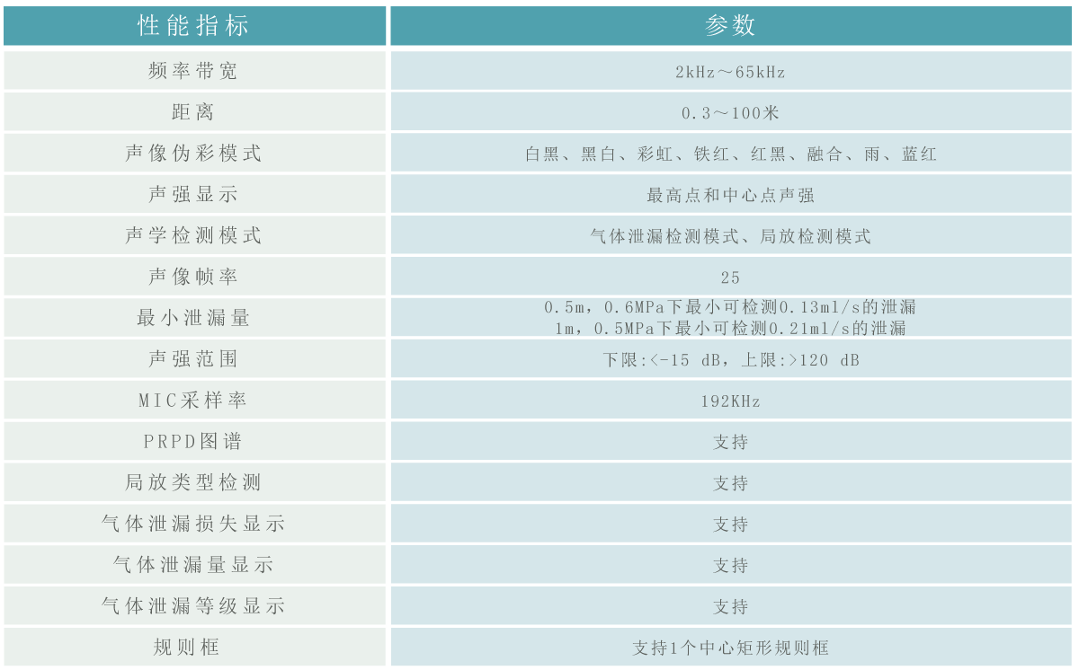 手持式局放成像仪参数.gif