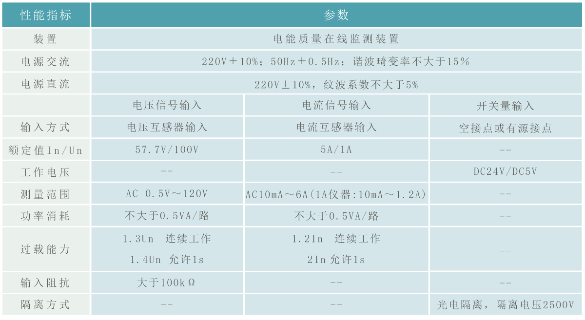 电能质量监测装置技术参数.gif
