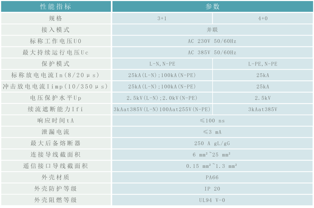 浪涌保护器技术参数.gif