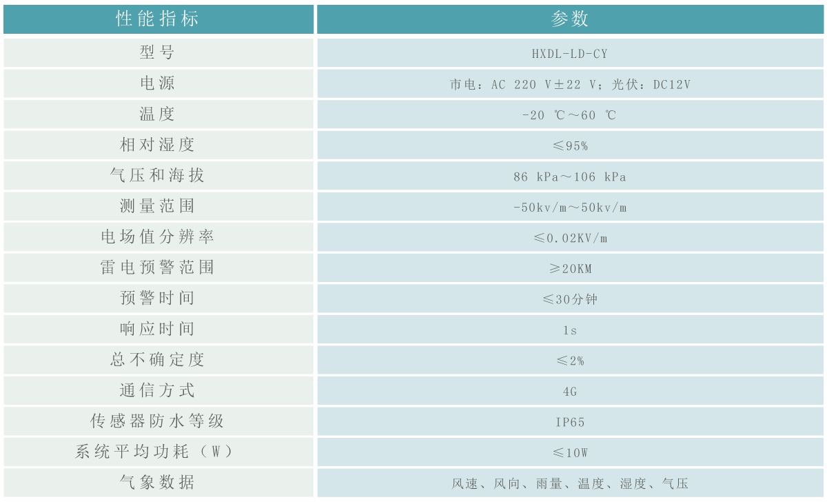 雷电预警装置参数.gif