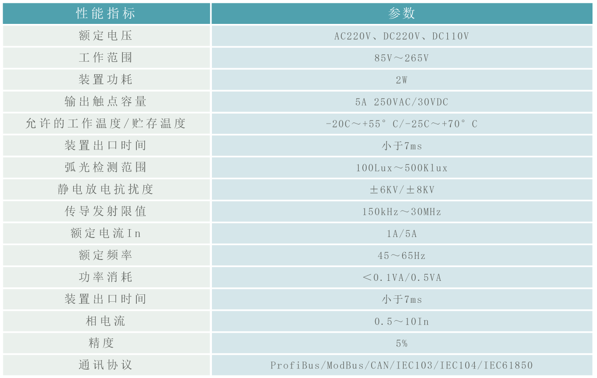 馈线保护单元.gif