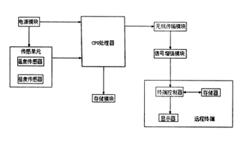 山东华信电力设备有限公司无线测温传感器的组成