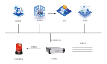 山东华信电力设备有限公司光纤测温系统简介